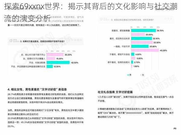 探索69xxnx世界：揭示其背后的文化影响与社交潮流的演变分析