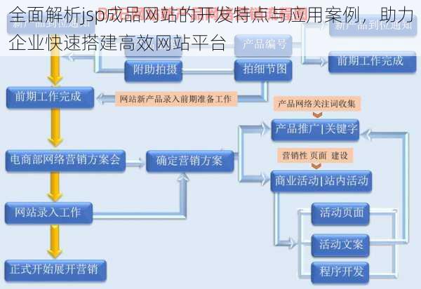 全面解析jsp成品网站的开发特点与应用案例，助力企业快速搭建高效网站平台