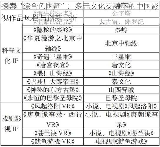 探索“综合色国产”：多元文化交融下的中国影视作品风格与创新分析