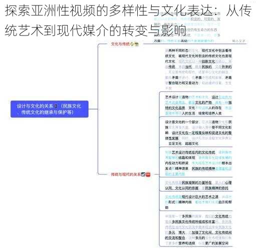 探索亚洲性视频的多样性与文化表达：从传统艺术到现代媒介的转变与影响