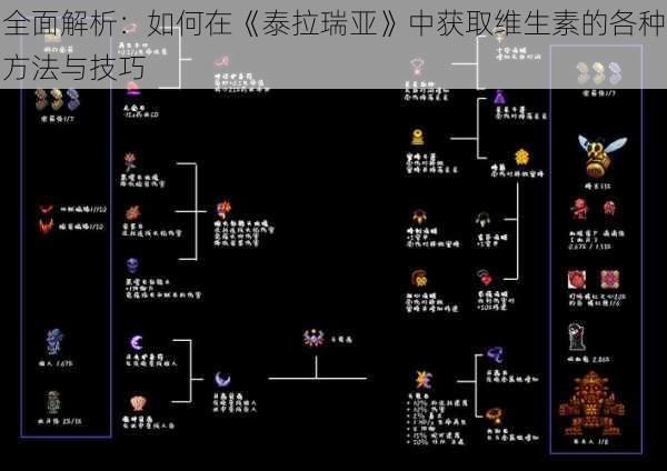 全面解析：如何在《泰拉瑞亚》中获取维生素的各种方法与技巧