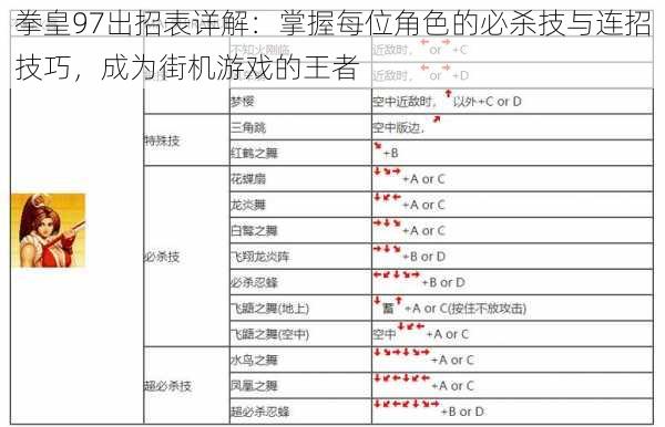 拳皇97出招表详解：掌握每位角色的必杀技与连招技巧，成为街机游戏的王者