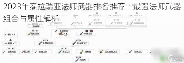 2023年泰拉瑞亚法师武器排名推荐：最强法师武器组合与属性解析