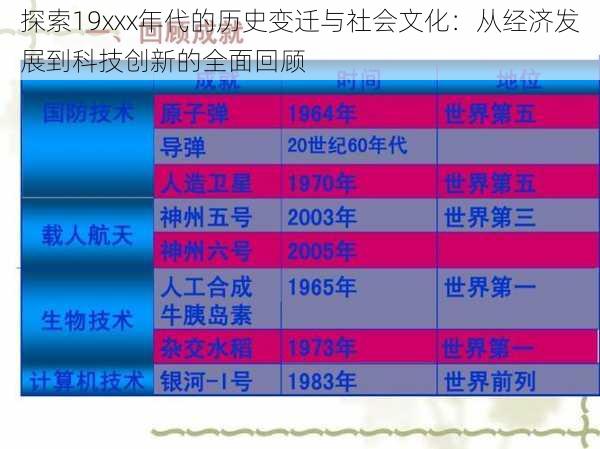 探索19xxx年代的历史变迁与社会文化：从经济发展到科技创新的全面回顾