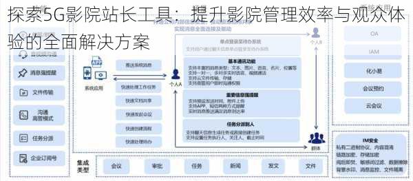 探索5G影院站长工具：提升影院管理效率与观众体验的全面解决方案