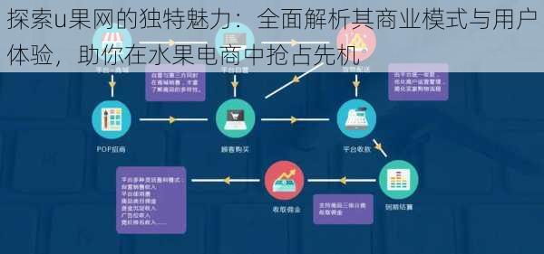 探索u果网的独特魅力：全面解析其商业模式与用户体验，助你在水果电商中抢占先机