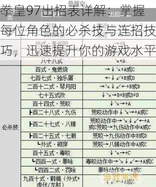 拳皇97出招表详解：掌握每位角色的必杀技与连招技巧，迅速提升你的游戏水平