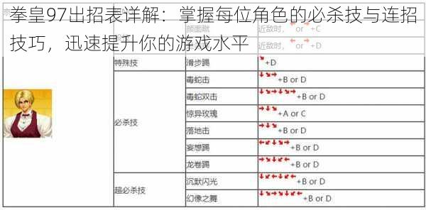 拳皇97出招表详解：掌握每位角色的必杀技与连招技巧，迅速提升你的游戏水平