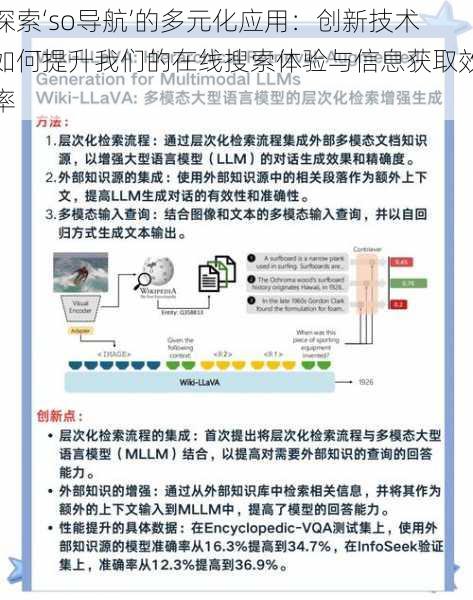 探索‘so导航’的多元化应用：创新技术如何提升我们的在线搜索体验与信息获取效率