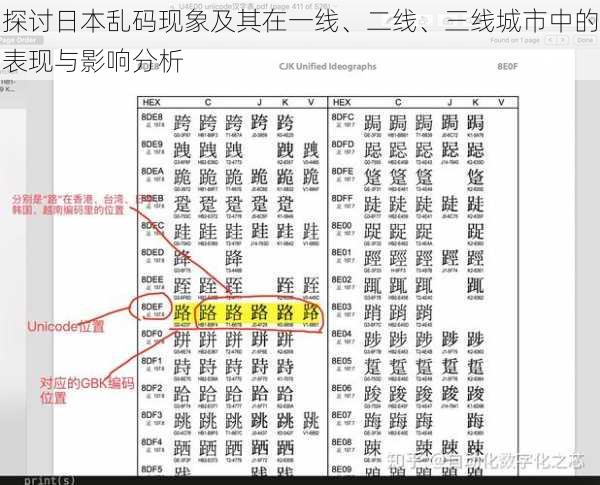 探讨日本乱码现象及其在一线、二线、三线城市中的表现与影响分析