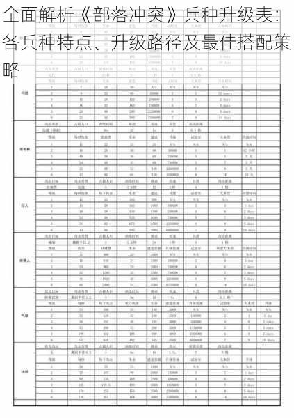 全面解析《部落冲突》兵种升级表：各兵种特点、升级路径及最佳搭配策略