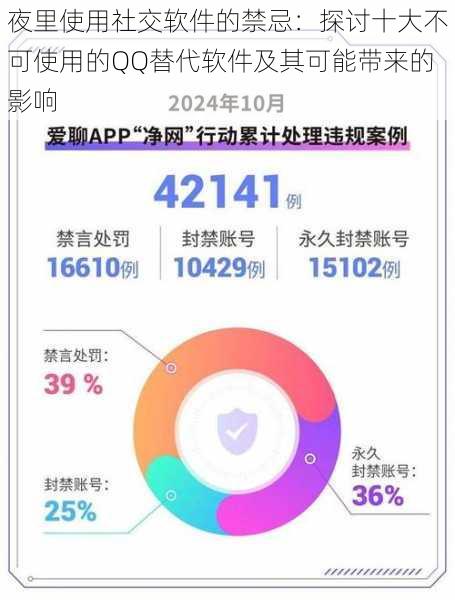 夜里使用社交软件的禁忌：探讨十大不可使用的QQ替代软件及其可能带来的影响