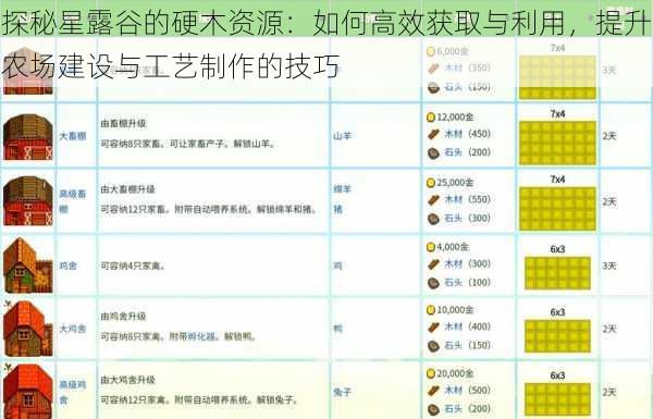 探秘星露谷的硬木资源：如何高效获取与利用，提升农场建设与工艺制作的技巧