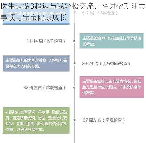 医生边做B超边与我轻松交流，探讨孕期注意事项与宝宝健康成长