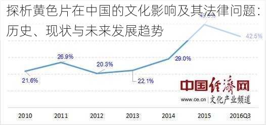 探析黄色片在中国的文化影响及其法律问题：历史、现状与未来发展趋势