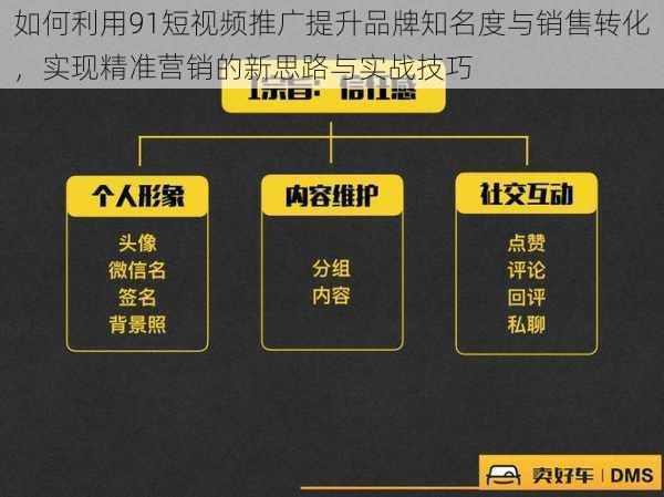 如何利用91短视频推广提升品牌知名度与销售转化，实现精准营销的新思路与实战技巧