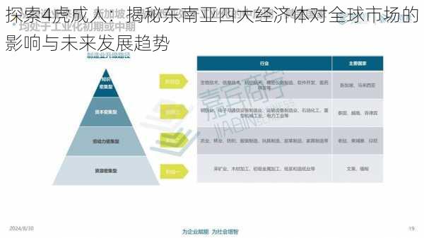 探索4虎成人：揭秘东南亚四大经济体对全球市场的影响与未来发展趋势