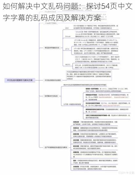 如何解决中文乱码问题：探讨54页中文字字幕的乱码成因及解决方案