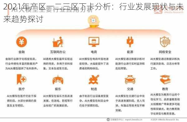 2021年产区一二三区下卡分析：行业发展现状与未来趋势探讨