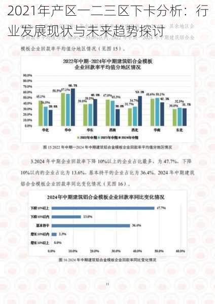 2021年产区一二三区下卡分析：行业发展现状与未来趋势探讨