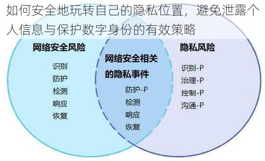 如何安全地玩转自己的隐私位置，避免泄露个人信息与保护数字身份的有效策略