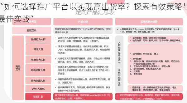 “如何选择推广平台以实现高出货率？探索有效策略与最佳实践”