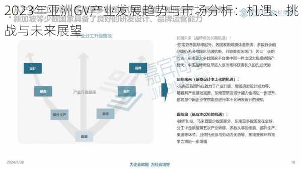 2023年亚洲GV产业发展趋势与市场分析：机遇、挑战与未来展望