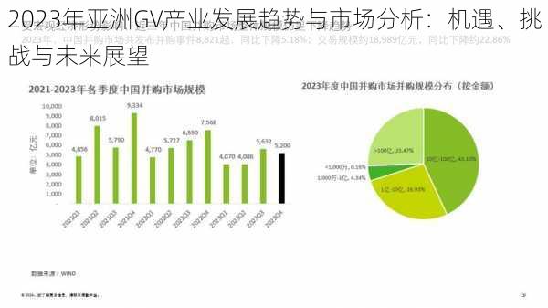 2023年亚洲GV产业发展趋势与市场分析：机遇、挑战与未来展望