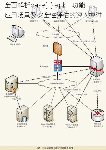 全面解析base(1).apk：功能、应用场景及安全性评估的深入探讨