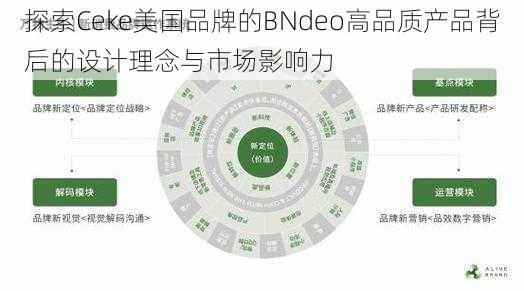 探索Ceke美国品牌的BNdeo高品质产品背后的设计理念与市场影响力