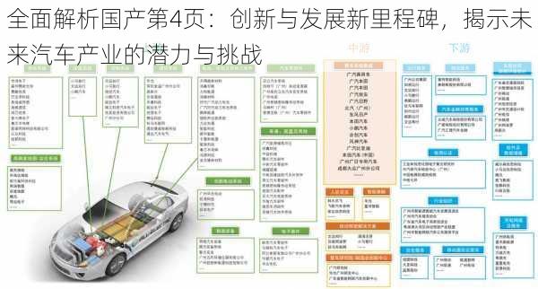 全面解析国产第4页：创新与发展新里程碑，揭示未来汽车产业的潜力与挑战