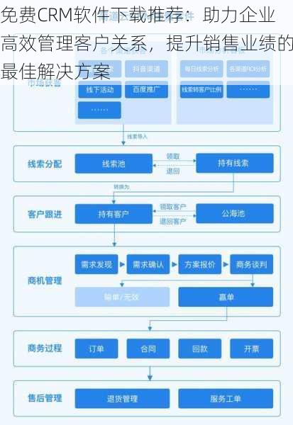 免费CRM软件下载推荐：助力企业高效管理客户关系，提升销售业绩的最佳解决方案