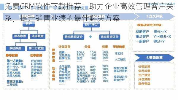 免费CRM软件下载推荐：助力企业高效管理客户关系，提升销售业绩的最佳解决方案