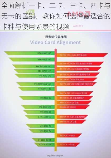 全面解析一卡、二卡、三卡、四卡与无卡的区别，教你如何选择最适合的卡种与使用场景的视频