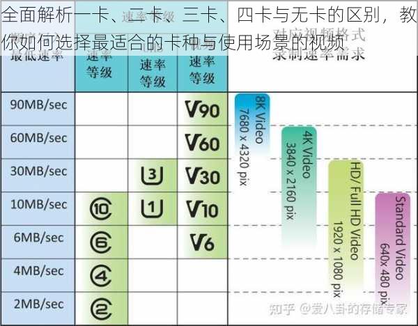 全面解析一卡、二卡、三卡、四卡与无卡的区别，教你如何选择最适合的卡种与使用场景的视频