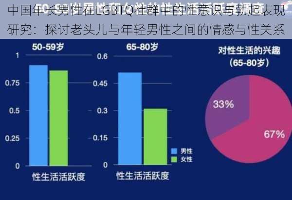 中国年长男性在LGBTQ社群中的性意识与勃起表现研究：探讨老头儿与年轻男性之间的情感与性关系