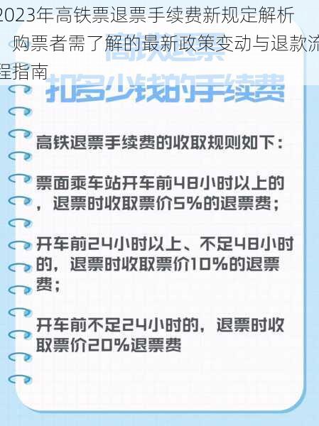 2023年高铁票退票手续费新规定解析：购票者需了解的最新政策变动与退款流程指南