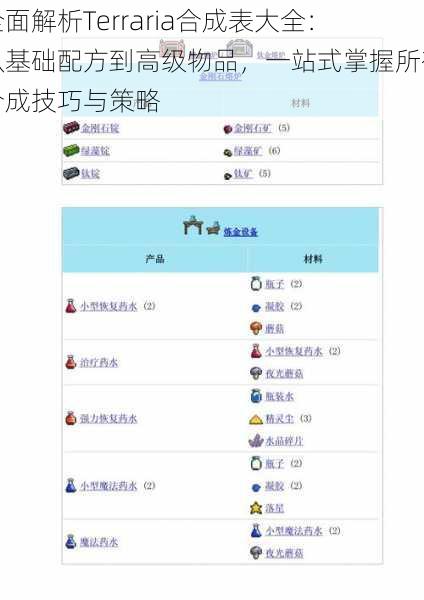 全面解析Terraria合成表大全：从基础配方到高级物品，一站式掌握所有合成技巧与策略
