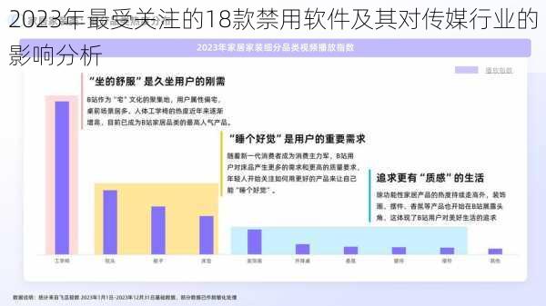 2023年最受关注的18款禁用软件及其对传媒行业的影响分析