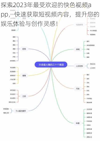 探索2023年最受欢迎的快色视频app，快速获取短视频内容，提升您的娱乐体验与创作灵感！