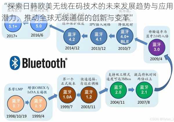 “探索日韩欧美无线在码技术的未来发展趋势与应用潜力，推动全球无线通信的创新与变革”