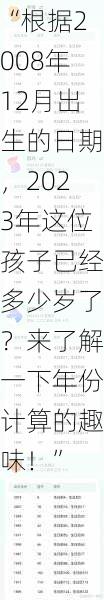 “根据2008年12月出生的日期，2023年这位孩子已经多少岁了？来了解一下年份计算的趣味！”