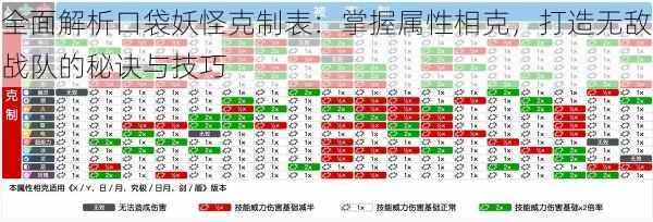 全面解析口袋妖怪克制表：掌握属性相克，打造无敌战队的秘诀与技巧