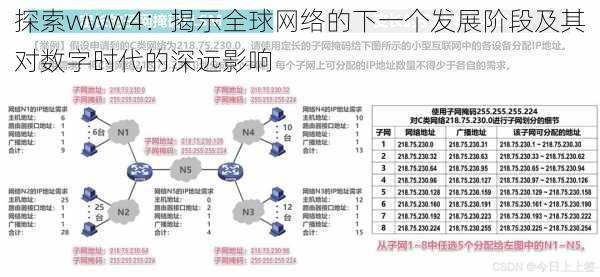 探索www4：揭示全球网络的下一个发展阶段及其对数字时代的深远影响