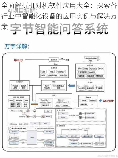 全面解析机对机软件应用大全：探索各行业中智能化设备的应用实例与解决方案