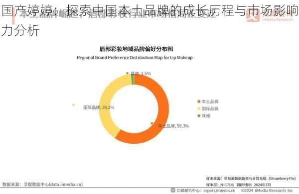 国产婷婷：探索中国本土品牌的成长历程与市场影响力分析