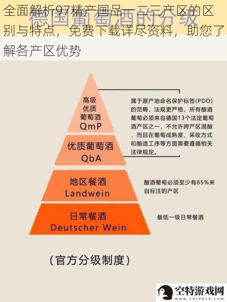 全面解析97精产国品一二三产区的区别与特点，免费下载详尽资料，助您了解各产区优势