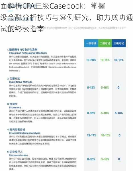 全面解析CFA三级Casebook：掌握高级金融分析技巧与案例研究，助力成功通过考试的终极指南