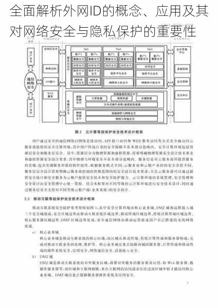 全面解析外网ID的概念、应用及其对网络安全与隐私保护的重要性