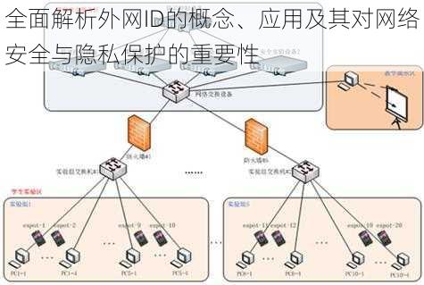 全面解析外网ID的概念、应用及其对网络安全与隐私保护的重要性